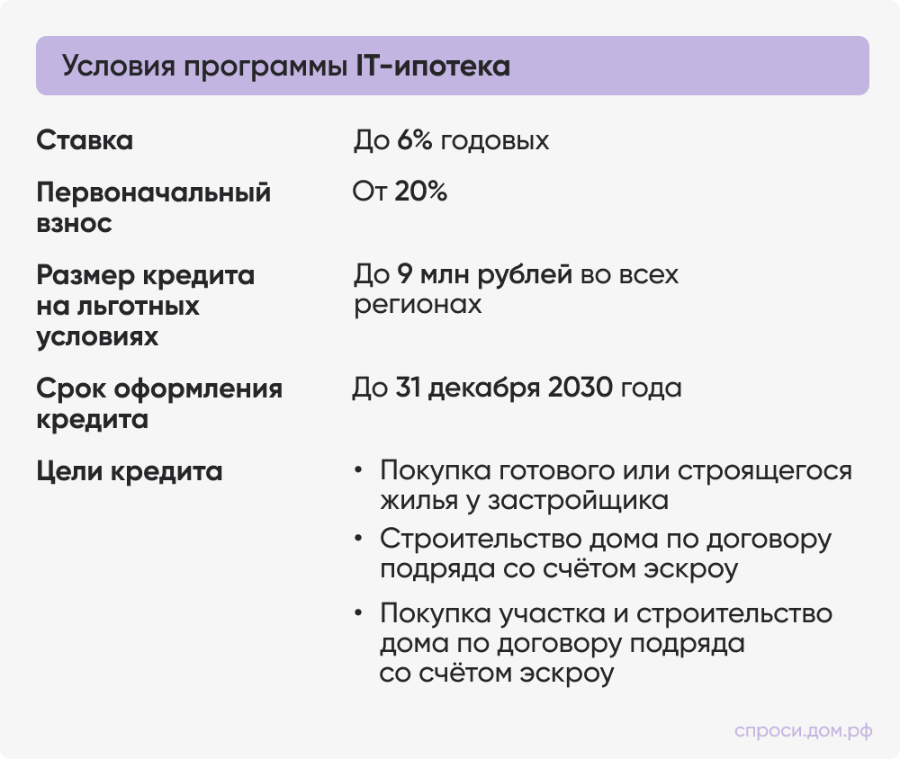 Можно ли по программе IT-ипотеки приобрести квартиру по договору уступки по  ДДУ от физического лица? – Ответы на СПРОСИ.ДОМ.РФ